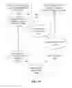 Fig. 22 - Providing vector horizontal compare functionality within a vector register