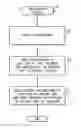 Fig. 01 - Using Reduced Instruction Set Cores