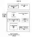 Fig. 01 - System and method for hardware scheduling of conditional barriers and impatient barriers