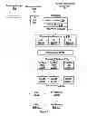 Fig. 03 - System and method for hardware scheduling of conditional barriers and impatient barriers