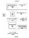 Fig. 09 - System and method for hardware scheduling of conditional barriers and impatient barriers