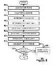 Fig. 07 - Adaptive data synchronization