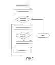 Fig. 06 - CHANGING THE PERSONALITY OF A DEVICE BY INTERCEPTING REQUESTS FOR PERSONALITY INFORMATION