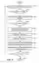 Fig. 06 - Gesture-initiated encryption using error correction coding