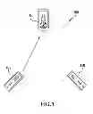 Fig. 02 - Secure communications system for direct transfer between mobile device