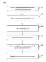 Fig. 01 - Power management for processor