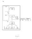 Fig. 02 - Controlling operating voltage of a processor