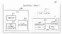Fig. 01 - Asynchronous management of access requests to control power consumption