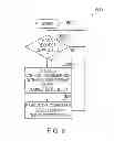 Fig. 07 - Asynchronous management of access requests to control power consumption