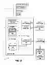 Fig. 06 - Simulation of interactions between network endpoints