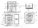 Fig. 01 - Software testing using statistical error injection