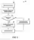 Fig. 07 - Symmetrical Data Replication For Failure Management In Non-Volatile Memory Systems