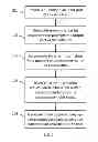 Fig. 03 - Bit error pattern analyzer and method