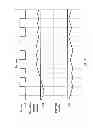 Fig. 19 - Bit error pattern analyzer and method
