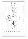 Fig. 20 - Bit error pattern analyzer and method