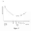 Fig. 07 - Determination of optimum threshold voltage to read data values in memory cells