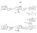 Fig. 01 - Systems and methods for decoding with late reliability information