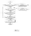 Fig. 07 - APPARATUS AND METHOD FOR DELETING AN ITEM ON A TOUCH SCREEN DISPLAY