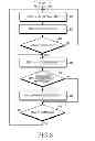 Fig. 09 - Method and apparatus for controlling user interface by using objects at a distance from a device without touching