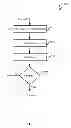 Fig. 09 - Synthesis of clock gated circuit