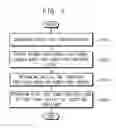 Fig. 02 - Method of designing arrangement of TSV in stacked semiconductor device and designing system for arrangement of TSV in stacked semiconductor device