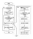 Fig. 02 - DETERMINING CORRECTNESS OF AN APPLICATION