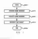 Fig. 03 - METHOD AND SYSTEM FOR AUTOMATING A SCENE-BASED TEST