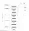 Fig. 01 - TEN LEVEL ENTERPRISE ARCHITECTURE HIERARCHICAL EXTENSIONS