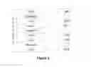 Fig. 04 - TEN LEVEL ENTERPRISE ARCHITECTURE HIERARCHICAL EXTENSIONS