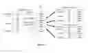 Fig. 08 - TEN LEVEL ENTERPRISE ARCHITECTURE HIERARCHICAL EXTENSIONS