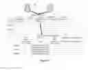Fig. 11 - TEN LEVEL ENTERPRISE ARCHITECTURE HIERARCHICAL EXTENSIONS