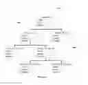Fig. 17 - TEN LEVEL ENTERPRISE ARCHITECTURE HIERARCHICAL EXTENSIONS