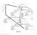 Fig. 23 - TEN LEVEL ENTERPRISE ARCHITECTURE HIERARCHICAL EXTENSIONS