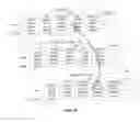 Fig. 27 - TEN LEVEL ENTERPRISE ARCHITECTURE HIERARCHICAL EXTENSIONS