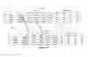 Fig. 29 - TEN LEVEL ENTERPRISE ARCHITECTURE HIERARCHICAL EXTENSIONS