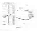 Fig. 34 - TEN LEVEL ENTERPRISE ARCHITECTURE HIERARCHICAL EXTENSIONS