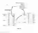 Fig. 35 - TEN LEVEL ENTERPRISE ARCHITECTURE HIERARCHICAL EXTENSIONS
