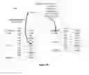 Fig. 37 - TEN LEVEL ENTERPRISE ARCHITECTURE HIERARCHICAL EXTENSIONS