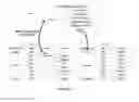 Fig. 38 - TEN LEVEL ENTERPRISE ARCHITECTURE HIERARCHICAL EXTENSIONS