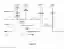 Fig. 43 - TEN LEVEL ENTERPRISE ARCHITECTURE HIERARCHICAL EXTENSIONS