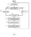 Fig. 07 - Methods and systems for reducing spillover by detecting signal distortion