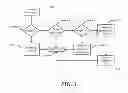 Fig. 06 - Systems and methods for searching based on information in commercials