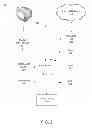 Fig. 03 - Resource request management