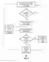Fig. 05 - Apparatus and method for managing set top boxes