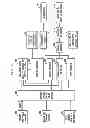 Fig. 03 - Security-aware admission control of requests in a distributed system