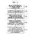 Fig. 05 - Security-aware admission control of requests in a distributed system
