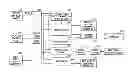 Fig. 01 - Security-aware admission control of requests in a distributed system