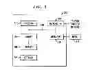 Fig. 06 - Security-aware admission control of requests in a distributed system