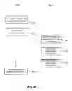 Fig. 08 - Determination of originality of content