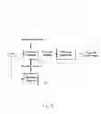Fig. 14 - Determination of originality of content